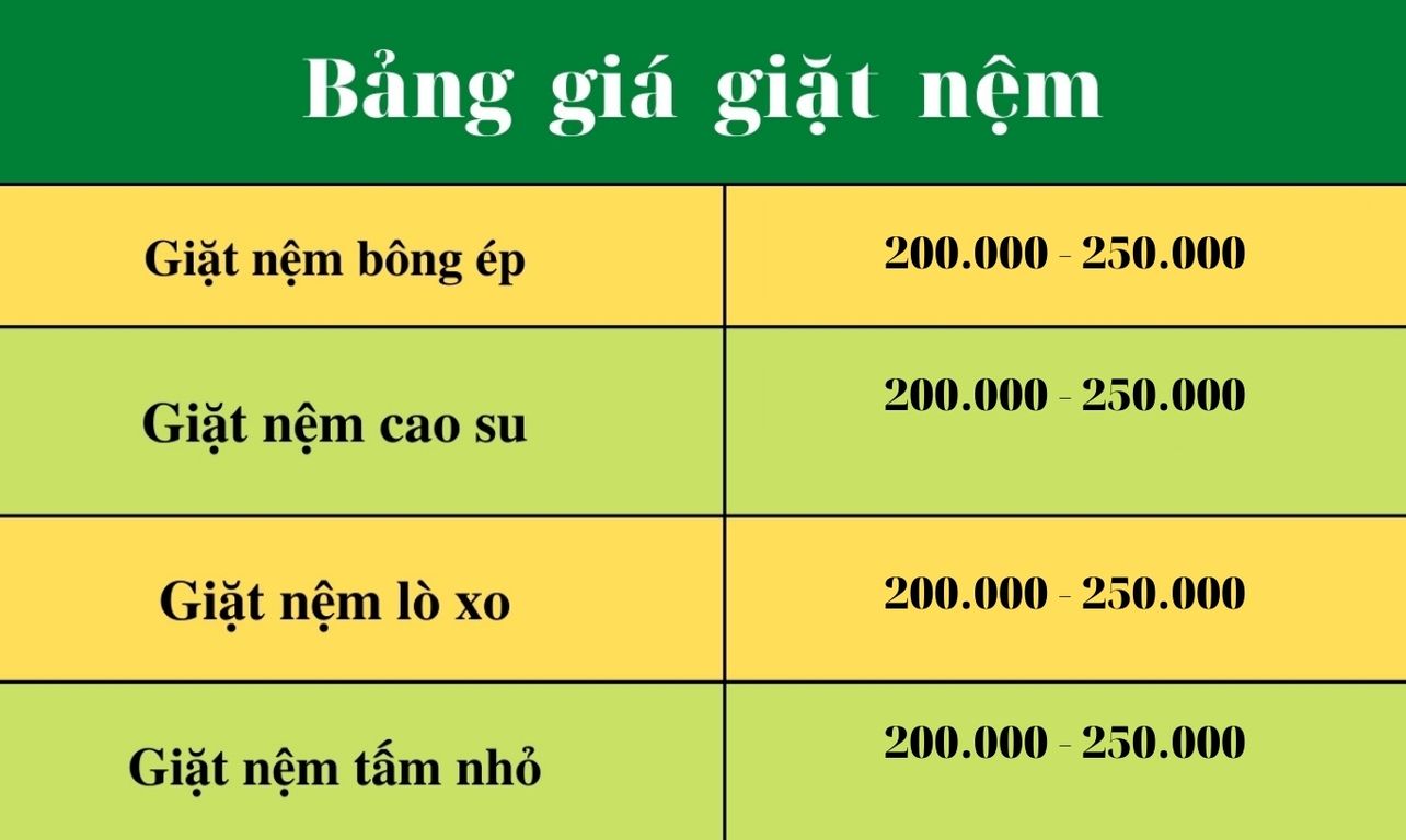 Bang-gia-giat-nem-tai-nha